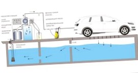 Как устроена система очистки воды для автомойки?