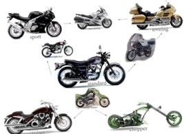 Основные классы мотоциклов