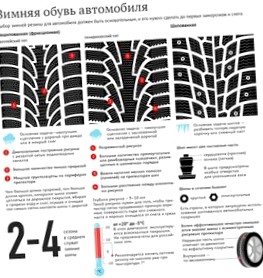 Резина всесезонка – чем отличается и как ее выбрать?