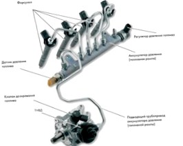 Топливная система дизельного двигателя – как работает?