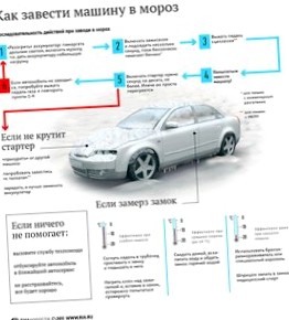 Заводим машину в морозную погоду правильно