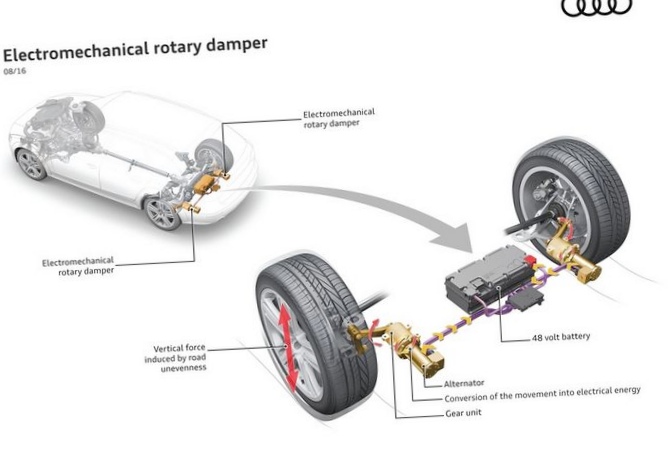 Audi сделала из подвески электростанцию
