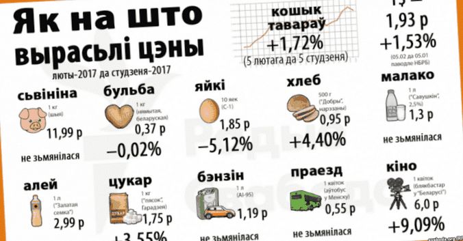 Белорусские цены на топливо...
