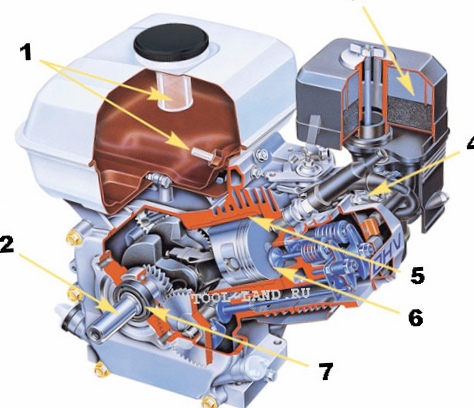Бензиновый двигатель: устройство...