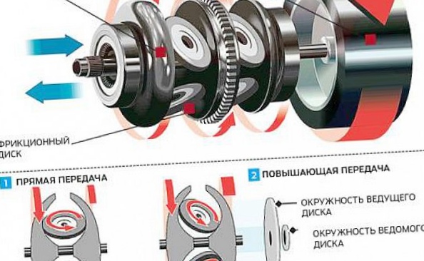 Большая красная кнопка: маховики-накопители