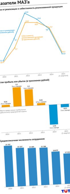 "Через пять лет сделаем супермаз"...'Через пять лет сделаем супермаз'... 'Через пять лет сделаем супермаз'... 