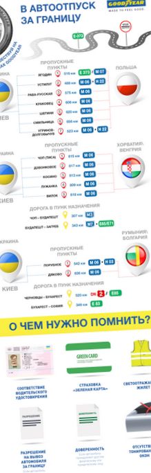 Что необходимо знать, отправляясь за границу на автомобиле