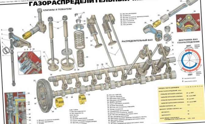 Десмодромный механизм газораспределительной...