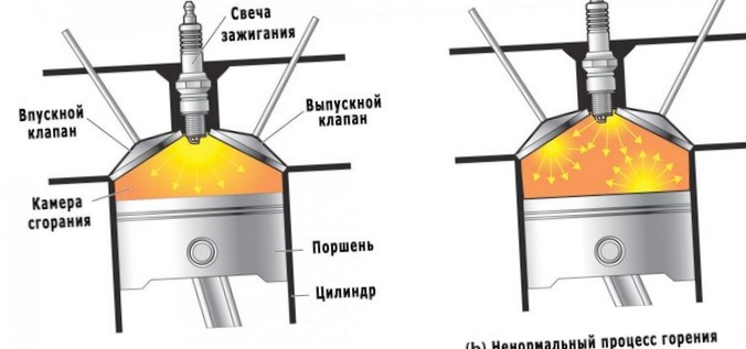 Детонация двигателя: причины появления и способы устранения