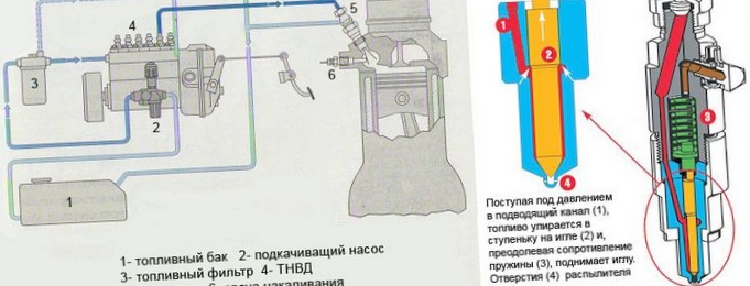 Дизельный двигатель: устройство...