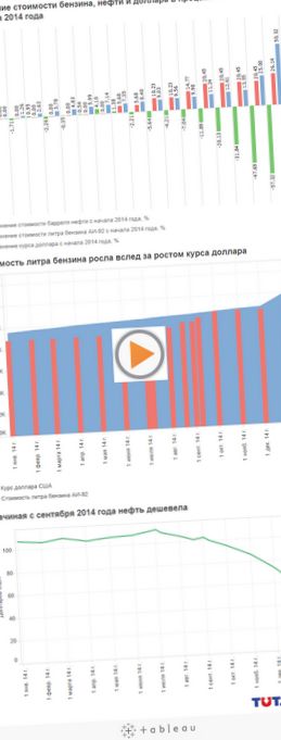 Доллар и бензин дорожают, нефть...