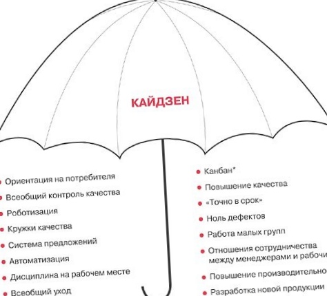 Главное - не останавливаться!