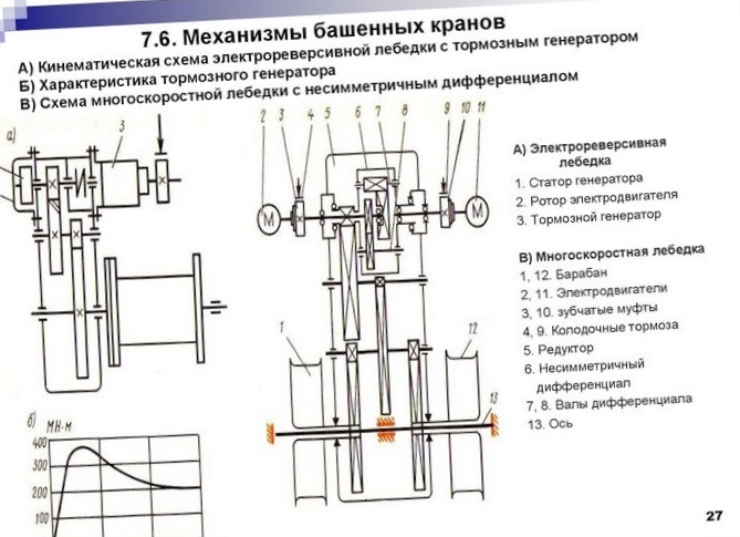 Грузоподъемные и транспортирующие...