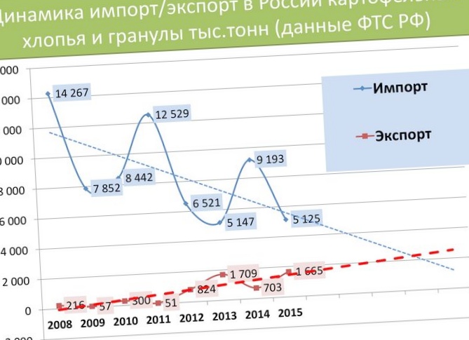 Импортёры повысят цены, как только склады опустеют