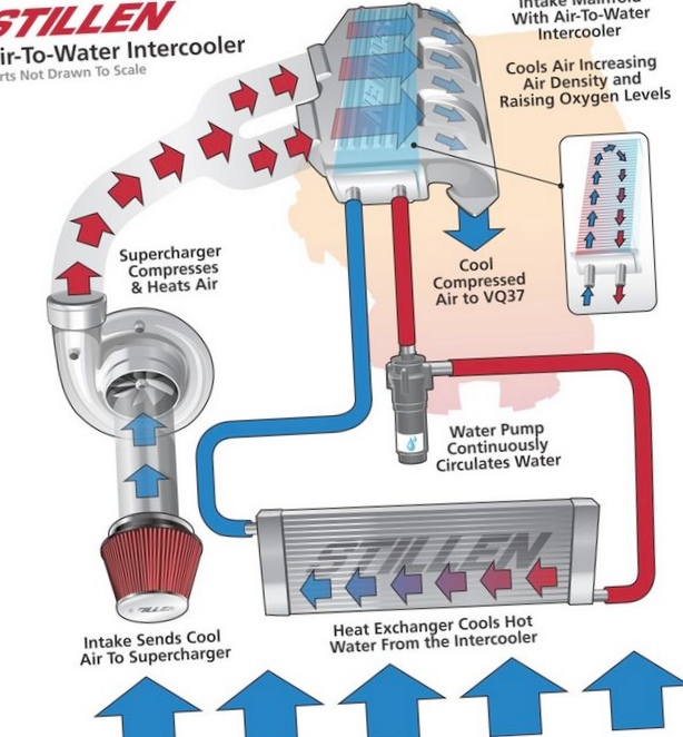 Интеркулер – виды и принцип работы