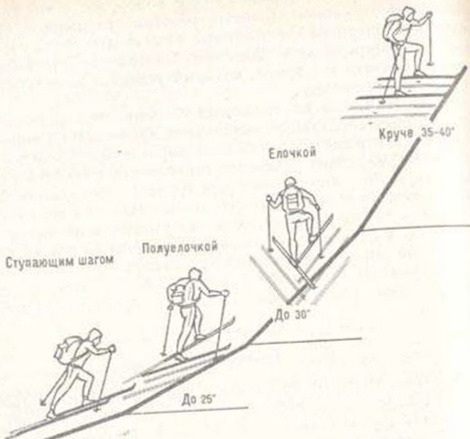 Как осуществлять торможение на снежном покрове