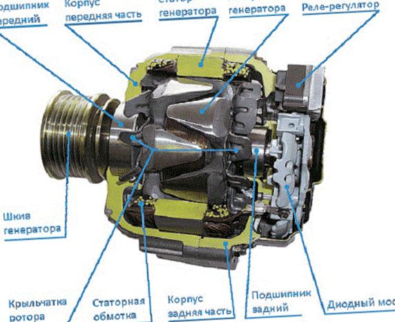 Как отремонтировать автомобильный...