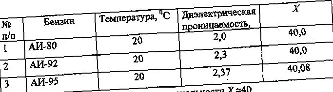 Как понять октановое число