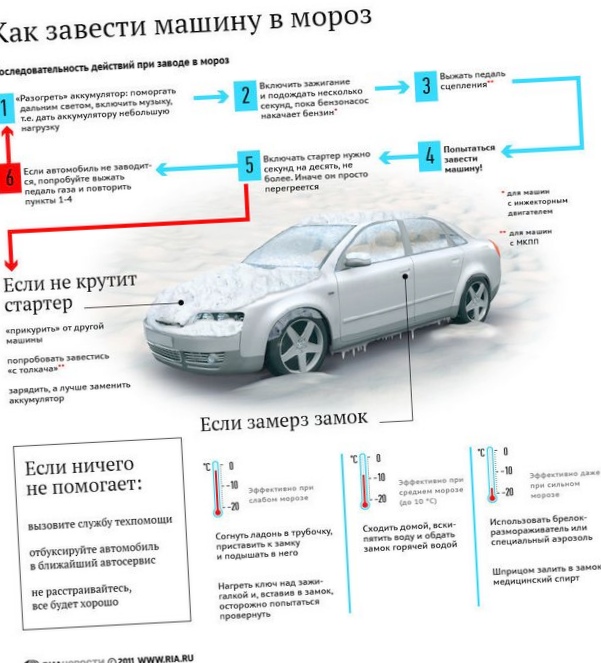 Как правильно заводить авто в сильный мороз?