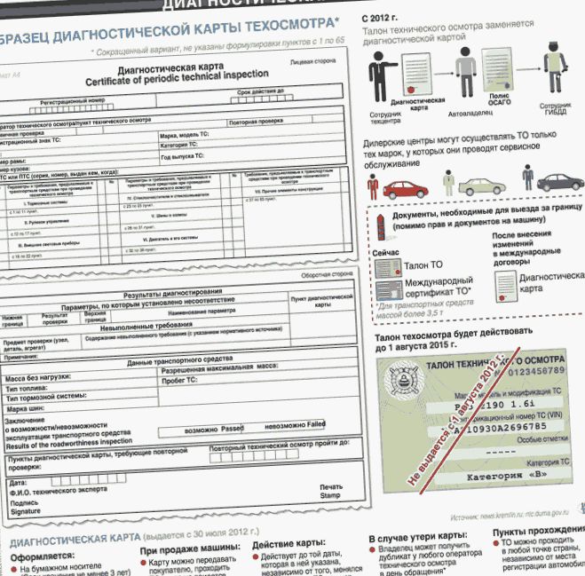 Как пройти техосмотр?