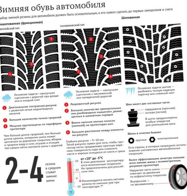 Как выбрать зимнюю резину в соответствии...