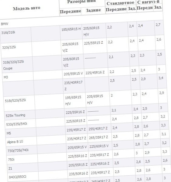 Какое должно быть давление в шинах...