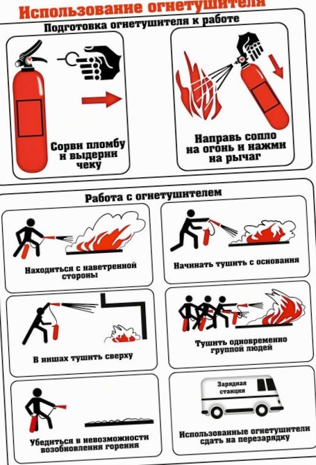 Какой огнетушитель для автомобиля...