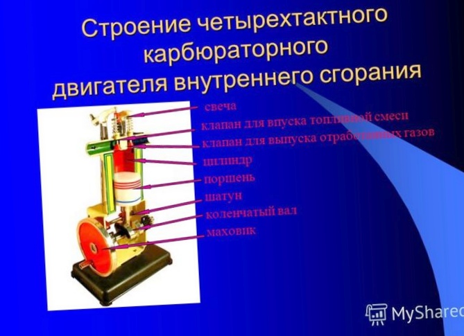 Коленчатый вал двигателя внутреннего...