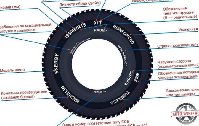 Конструкция автомобильной шины