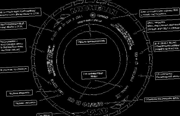 Конструкция зимних шин.