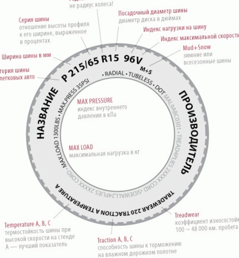 Маркировка автомобильных шин...