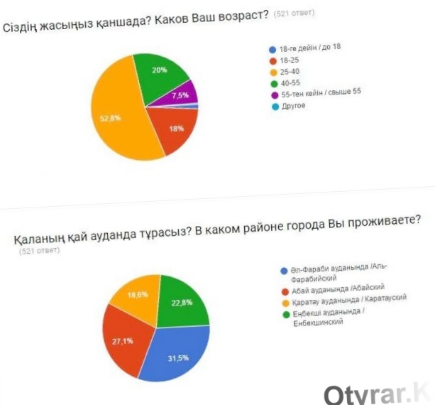 Общественный транспорт: как работает...