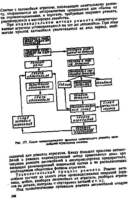 Организация капитального ремонта автомобилей учебник