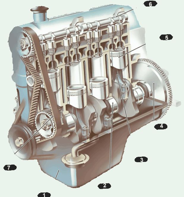По каким принципам работает двигатель...