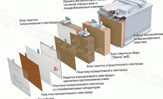 Преимущества и недостатки гелевых аккумуляторов