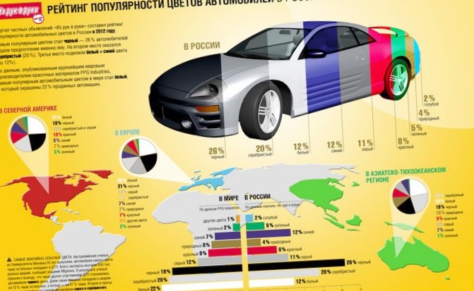 Рейтинг популярности трёх автомобилей...