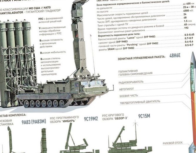 «С-300» и«с-400»...