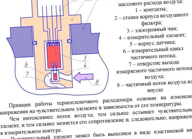 Система центрального впрыска топлива, моновпрыск