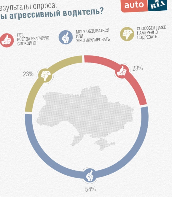 Ситуации с водителем, при которых...