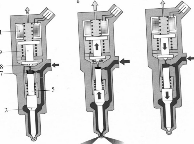 Топливные форсунки: принцип работы...