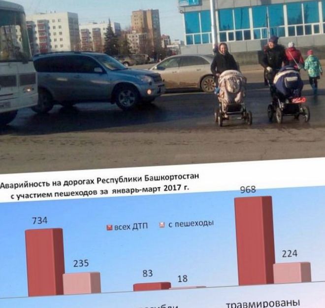 Треть смертей на дорогах украины происходит из-за «лётчиков»
