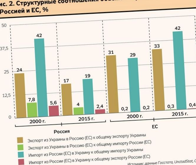 Украинское производство в апреле упало всего на 3%