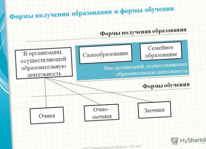 Варианты реализации системы изменения...