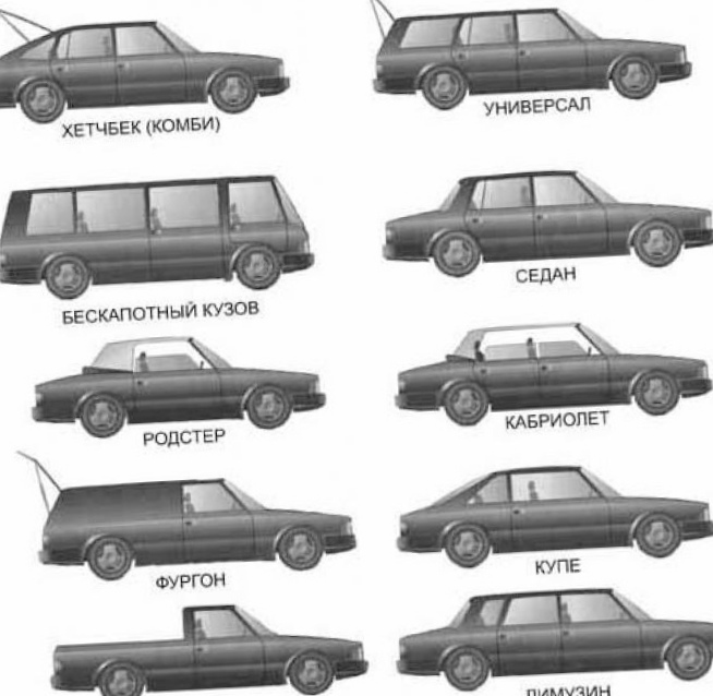 Виды подвесок автомобиля