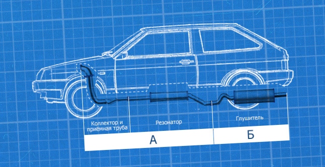 Выхлопная система автомобиля...