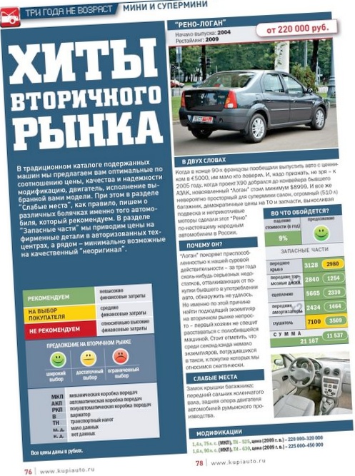 «Www.kupiauto.ru» – каталог «купи авто»