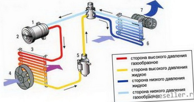 Заправка автомобильного кондиционера своими руками